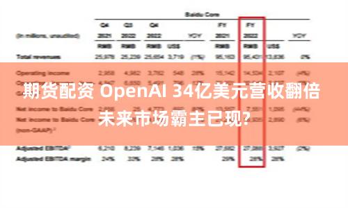 期货配资 OpenAI 34亿美元营收翻倍 未来市场霸主已现?