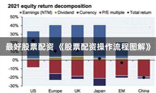 最好股票配资 《股票配资操作流程图解》