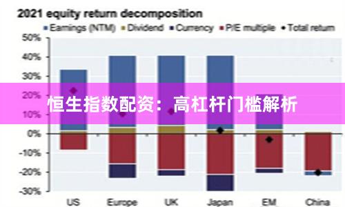 恒生指数配资：高杠杆门槛解析