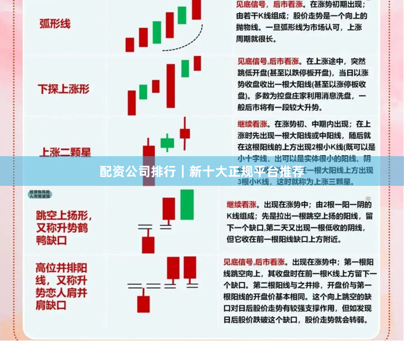 配资公司排行｜新十大正规平台推荐