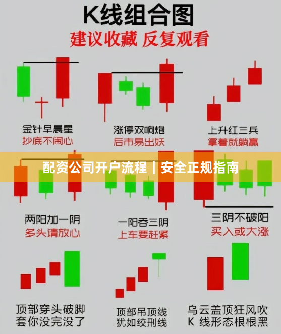 配资公司开户流程｜安全正规指南