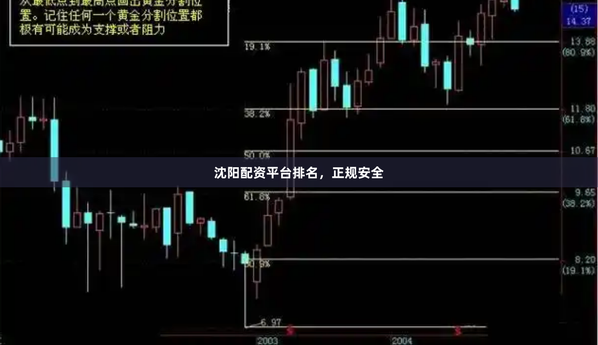 沈阳配资平台排名，正规安全
