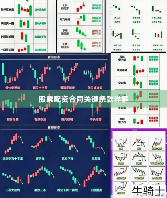 股票配资合同关键条款详解
